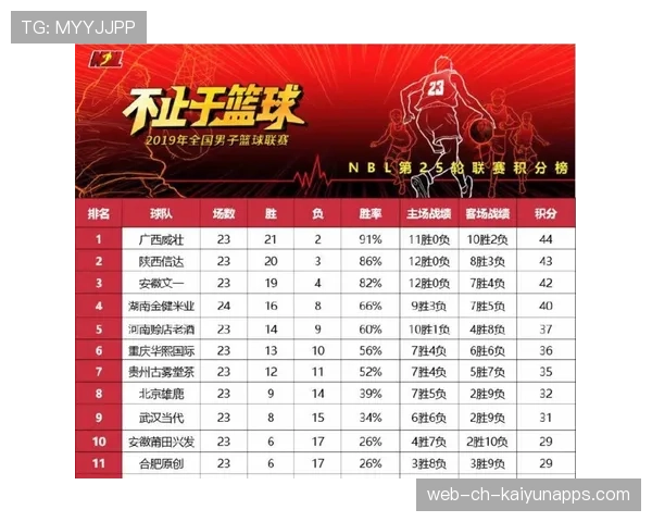 冠军奖金高达200万!第二届CBA杯四支NBL球队获邀参加,cba第二名有奖杯吗 冠军奖金高达200万!第二届CBA杯四支NBL球队获邀参加,cba第二名有奖杯吗